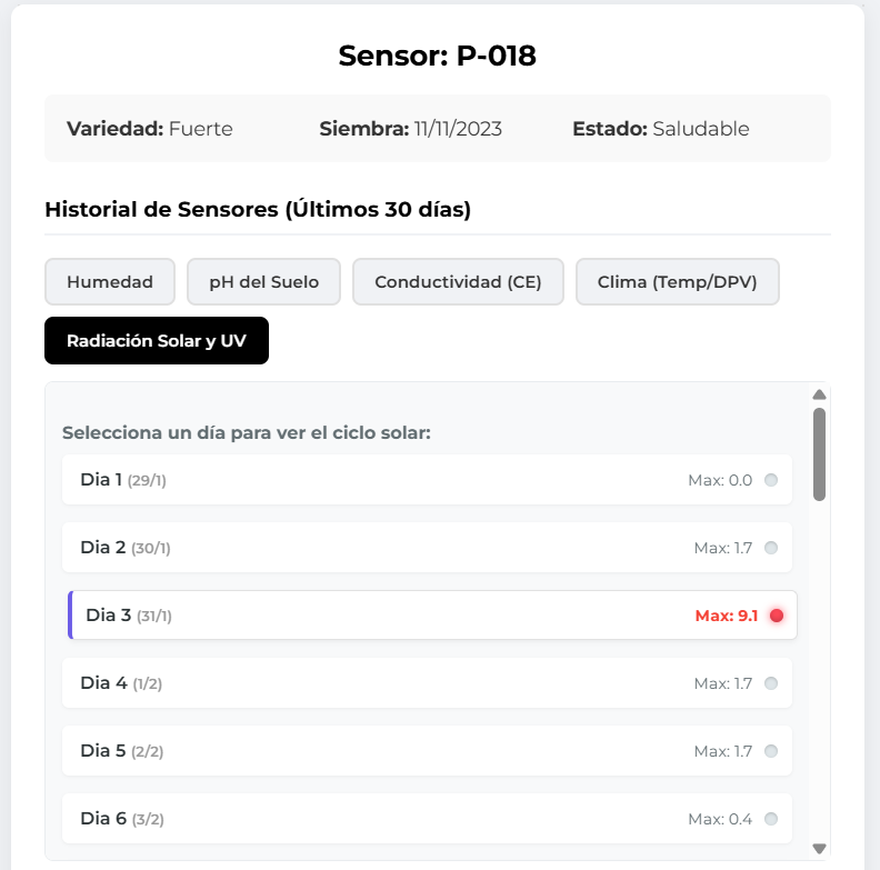 Lista de Radiación